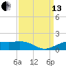 Mesquite Point tide chart for Monday, September 13, 2021