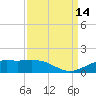 Mesquite Point tide chart for Tuesday, September 14, 2021