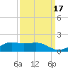 Mesquite Point tide chart for Friday, September 17, 2021