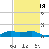 Mesquite Point tide chart for Sunday, September 19, 2021