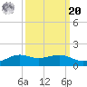 Mesquite Point tide chart for Monday, September 20, 2021