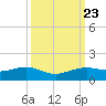 Mesquite Point tide chart for Thursday, September 23, 2021