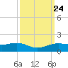 Mesquite Point tide chart for Friday, September 24, 2021