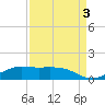 Mesquite Point tide chart for Friday, September 3, 2021