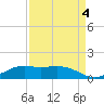 Mesquite Point tide chart for Saturday, September 4, 2021