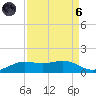 Mesquite Point tide chart for Monday, September 6, 2021