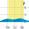 Mesquite Point tide chart for Tuesday, September 7, 2021