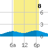 Mesquite Point tide chart for Wednesday, September 8, 2021