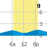 Mesquite Point tide chart for Thursday, September 9, 2021