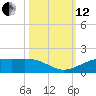 Mesquite Point tide chart for Tuesday, October 12, 2021