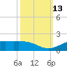 Mesquite Point tide chart for Wednesday, October 13, 2021