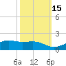 Mesquite Point tide chart for Friday, October 15, 2021