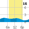 Mesquite Point tide chart for Saturday, October 16, 2021
