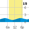 Mesquite Point tide chart for Tuesday, October 19, 2021