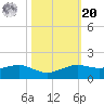 Mesquite Point tide chart for Wednesday, October 20, 2021