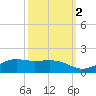 Mesquite Point tide chart for Saturday, October 2, 2021