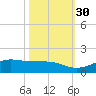 Mesquite Point tide chart for Saturday, October 30, 2021
