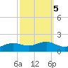 Mesquite Point tide chart for Tuesday, October 5, 2021