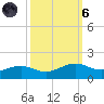 Mesquite Point tide chart for Wednesday, October 6, 2021