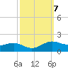 Mesquite Point tide chart for Thursday, October 7, 2021
