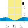 Mesquite Point tide chart for Saturday, October 9, 2021