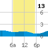 Mesquite Point tide chart for Saturday, November 13, 2021