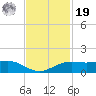 Mesquite Point tide chart for Friday, November 19, 2021