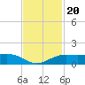 Mesquite Point tide chart for Saturday, November 20, 2021