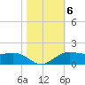 Mesquite Point tide chart for Saturday, November 6, 2021