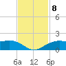 Mesquite Point tide chart for Monday, November 8, 2021