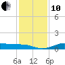 Mesquite Point tide chart for Friday, December 10, 2021
