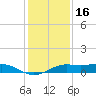 Mesquite Point tide chart for Thursday, December 16, 2021
