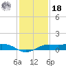 Mesquite Point tide chart for Saturday, December 18, 2021