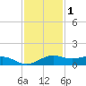 Mesquite Point tide chart for Wednesday, December 1, 2021