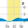 Mesquite Point tide chart for Thursday, December 2, 2021