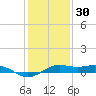 Mesquite Point tide chart for Thursday, December 30, 2021