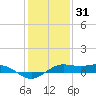 Mesquite Point tide chart for Friday, December 31, 2021