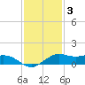 Mesquite Point tide chart for Friday, December 3, 2021
