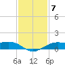 Mesquite Point tide chart for Tuesday, December 7, 2021