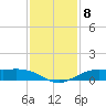 Mesquite Point tide chart for Wednesday, December 8, 2021