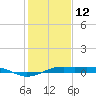 Mesquite Point tide chart for Wednesday, January 12, 2022