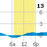Mesquite Point tide chart for Thursday, January 13, 2022