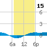 Mesquite Point tide chart for Saturday, January 15, 2022