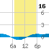 Mesquite Point tide chart for Sunday, January 16, 2022
