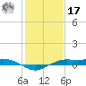 Mesquite Point tide chart for Monday, January 17, 2022