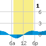 Mesquite Point tide chart for Saturday, January 1, 2022