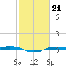 Mesquite Point tide chart for Friday, January 21, 2022