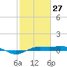 Mesquite Point tide chart for Thursday, January 27, 2022