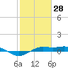 Mesquite Point tide chart for Friday, January 28, 2022