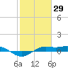 Mesquite Point tide chart for Saturday, January 29, 2022